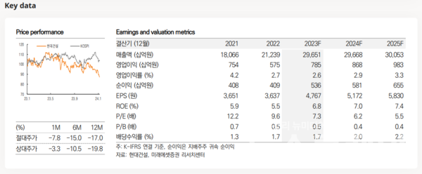 사진=미래에셋증권