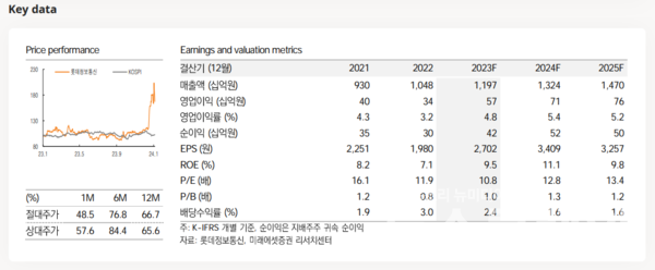 사진=미래에셋증권