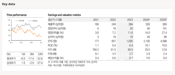 사진=미래에셋증권