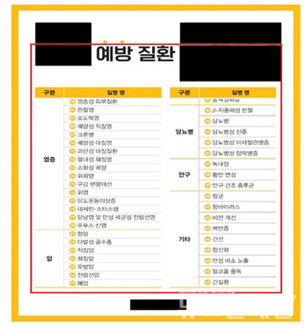 질병 예방·치료에 대한 효능‧효과 광고. 사진=식약처