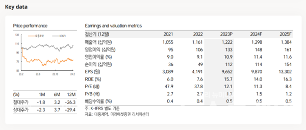 사진=미래에셋증권