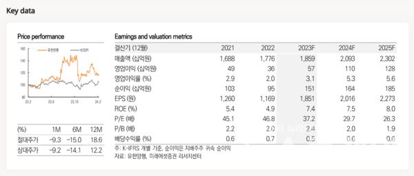 사진=미래에셋증권