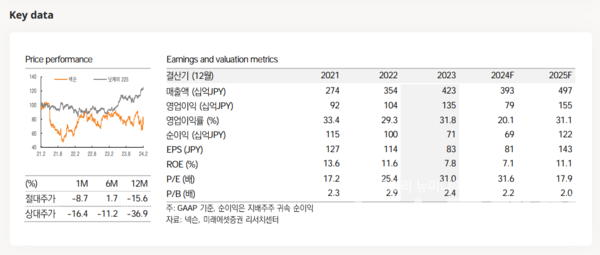 사진=미래에셋증권