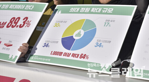 지난해 12월 서울 여의도 국회 앞에서 진행된 '의대정원 확대와 의사 진료거부 여론조사 및 의사부족 실태조사 결과 발표 기자회견'. 사진=보건의료노조