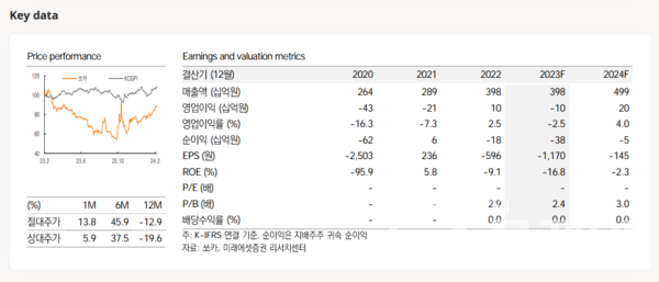 사진=미래에셋증권