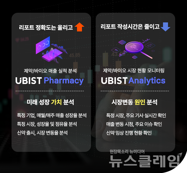 GC녹십자 계열사 유비케어는 자사의 원외 처방 의약품 분석 솔루션인 ‘UBIST Pharmacy’로 제약·바이오 주식 시장 공략을 본격화한다고 21일 밝혔다. GC 제공