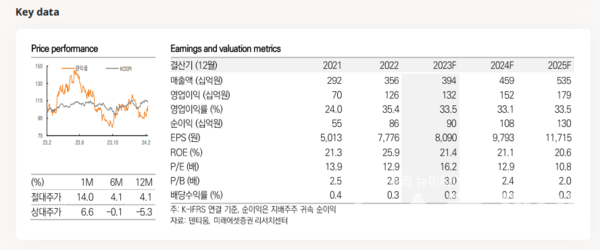 사진=미래에셋증권
