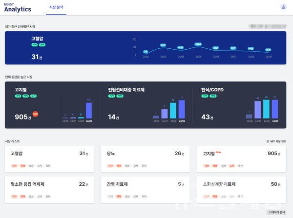 유비케어는 자사의 의약품 통계 데이터원인 분석 솔루션 ‘UBIST Analytics’가 경쟁사 활동을 실시간으로 모니터링 할 수 있는 ’시장분석’ 서비스를 선보였다고 6일 밝혔다. GC 제공