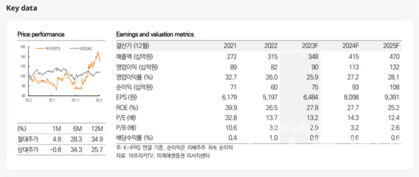 사진=미래에셋증권
