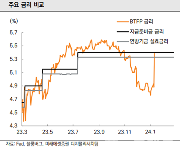 사진=미래에셋증권