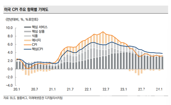 사진=미래에셋증권