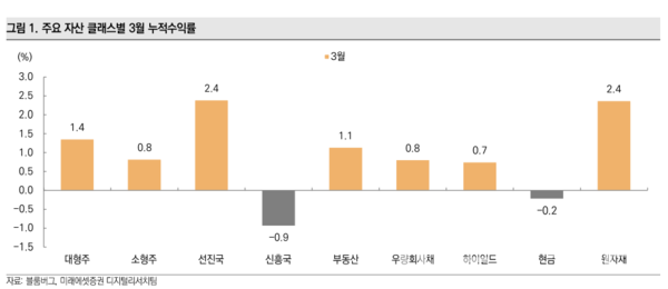 사진=미래에셋증권