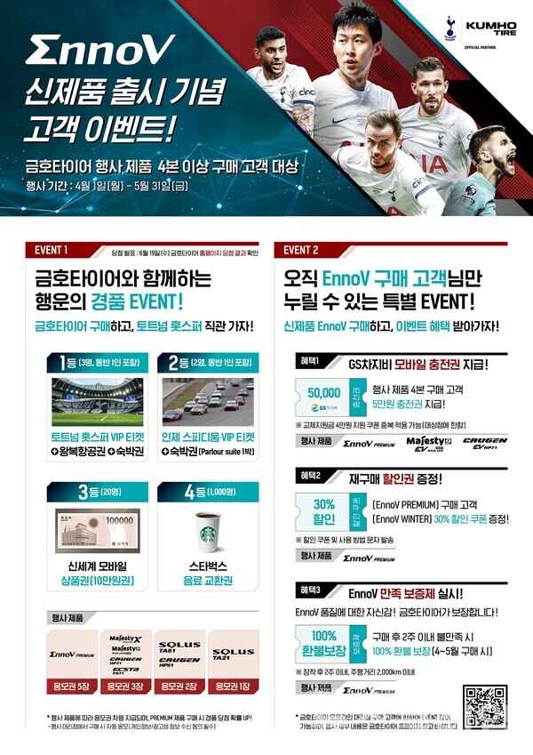 금호타이어(대표이사 정일택)는 세계 최초로 단일 제품에 HLC기술을 전 규격에 적용한 전기차 전용 타이어 브랜드 ‘이노뷔(EnnoV)’ 출시를 기념해 내달 1일부터 구매고객에게 사은품 및 경품을 제공한다고 26일 밝혔다. 금호타이어 제공