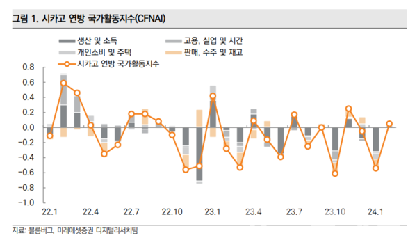 사진=미래에셋증권