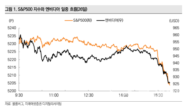 사진=미래애셋증권