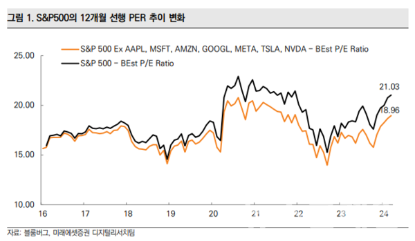 사진=미래에셋증권