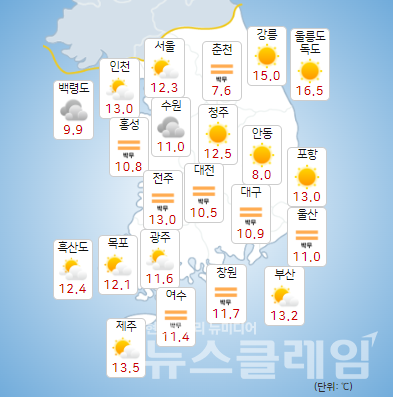 기상청 일기예보