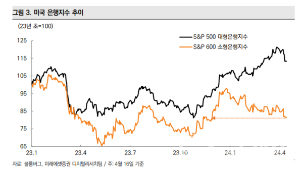 사진=미래에셋증권