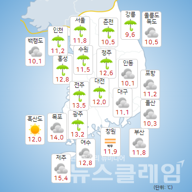 기상청 일기예보