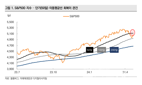 사진=미래에셋증권