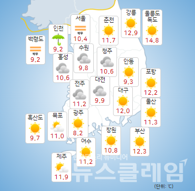 기상청 일기예보