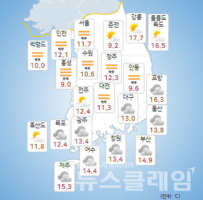 기상청 일기예보