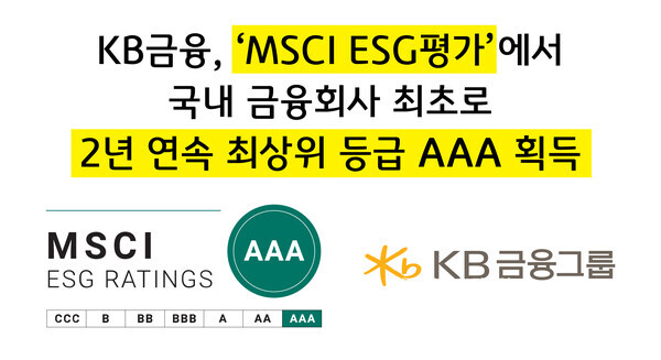 KB금융그룹(회장 양종희)은 모건스탠리캐피털인터내셔널(MSCI)이 실시한 ‘2023년 MSCI ESG평가’에서 국내 금융회사 최초로 2년 연속 최상위 등급인 ‘AAA’ 등급을 획득했다고 26일 밝혔다. KB금융그룹 제공
