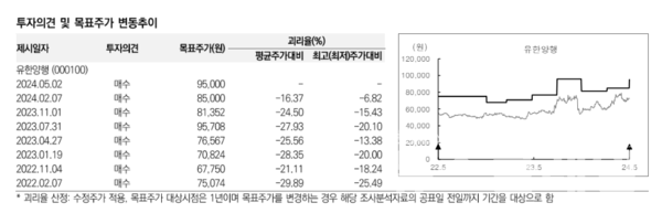 사진=미래에셋증권