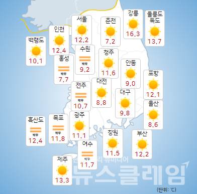 기상청 일기예보