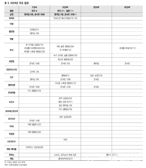 사진=미래에셋증권