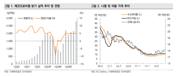 사진＝미래에셋증권