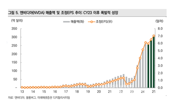 사진=미래에셋증권