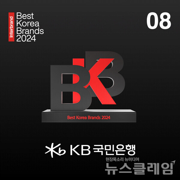 KB국민은행(은행장 이재근)은 인터브랜드가 발표하는 ‘베스트 코리아 브랜드’에서 12년 연속 시중은행 1위에 선정됐다고 23일 밝혔다. KB국민은행 제공
