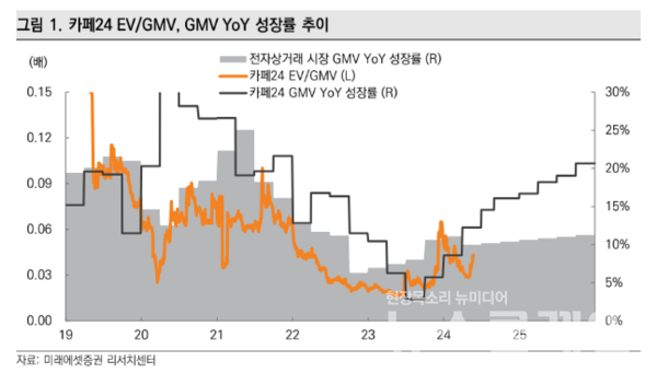 사진=미래에셋증권