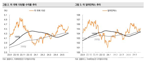 사진=미래에셋증권