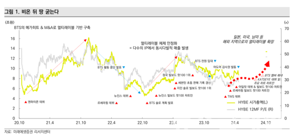 사진=미래에셋증권
