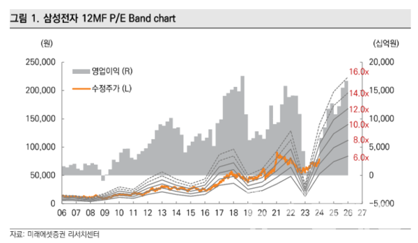 사진=미래에셋증권
