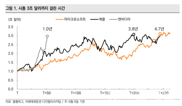 사진=미래에셋증권