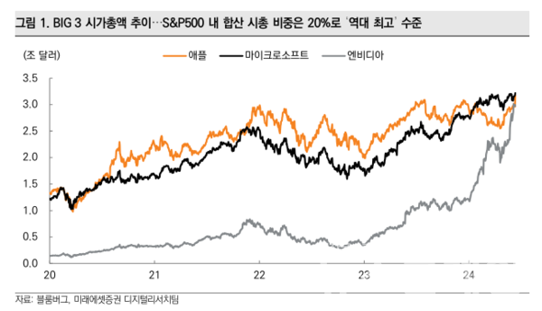 사진=미래에셋증권