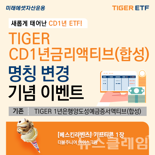 미래에셋자산운용(대표 최창훈·이준용)은 ’TIGER 1년은행양도성예금증서액티브(합성) ETF(475630)’의 명칭을 ‘TIGER CD1년금리액티브(합성) ETF’로 변경한다고 14일 밝혔다 .미래에셋자산운용 제공