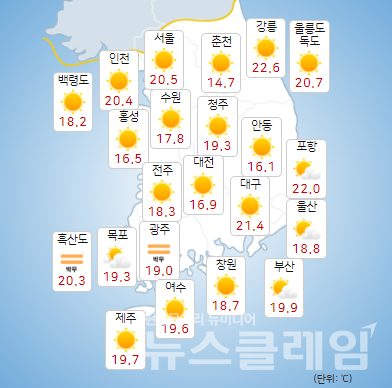 기상청 일기예보