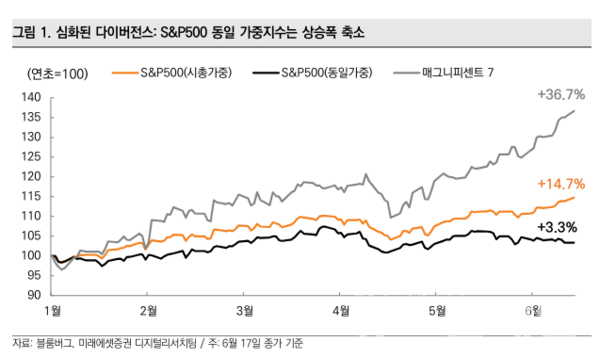 사진=미래에셋증권