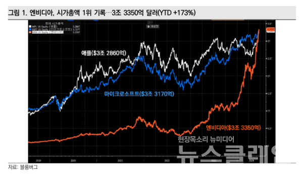 사진=미래에셋증권
