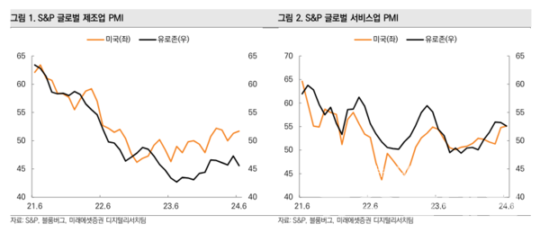 사진=미래에셋증권