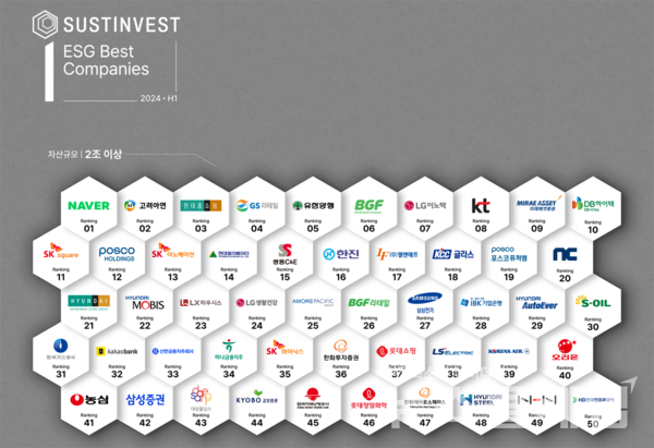 사진=서스틴베스트. 1위 미래에셋증권