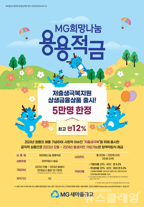 새마을금고(중앙회장 김인)는 저출생 극복 지원을 위한 연 최고금리 12% ‘MG희망나눔 용용적금’이 출시 3개월 만에 가입자 2만명을 돌파했다고 26일 밝혔다. 새마을금고 제공