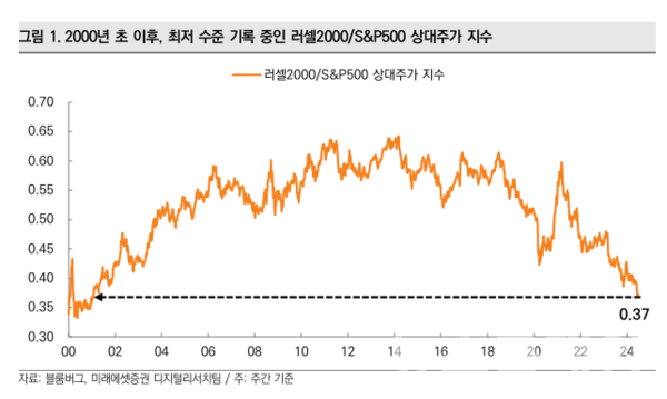사진=미래에셋증권
