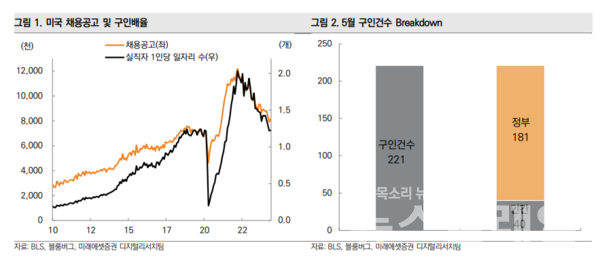 사진=미래에셋증권