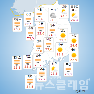 기상청 일기예보