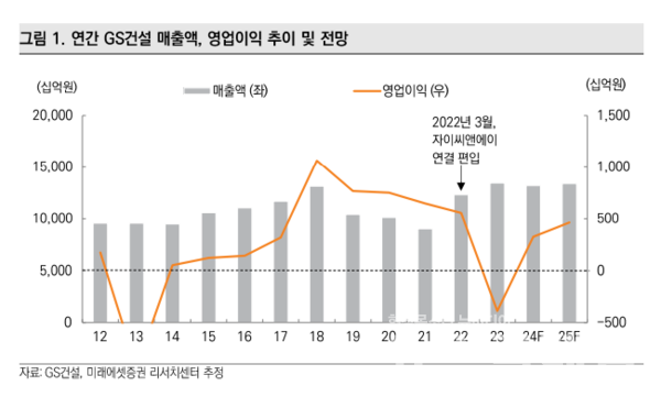 사진=미래에셋증권